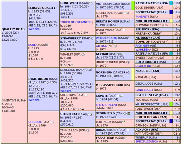 Klimt pedigree